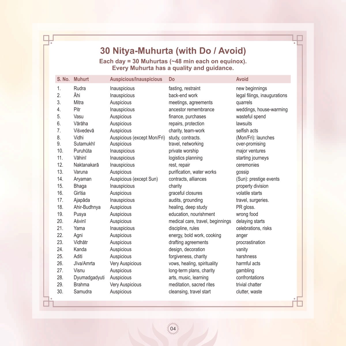 Vikramaditya Vedic Clock Brochure Page 6